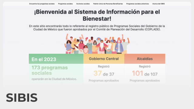 Conoce todos los apoyos y  programas sociales.